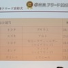 e燃費アワード総合部門順位