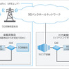 5Gを活用した共同実験の概要図