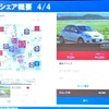 NTTドコモ小笠原氏プレゼンテーションより