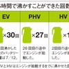 お湯が何回沸かせるか