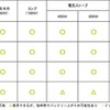 どんな家電を使えるか