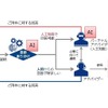 両者がめざすコールセンター像