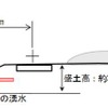 復旧に向けて実施された対策。水抜きパイプとふとんかごにより、盛土崩壊を抑止した。