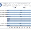 約4割が電動アシスト自転車で危なかった経験があると回答…自転車の意識調査