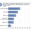 約4割が電動アシスト自転車で危なかった経験があると回答…自転車の意識調査