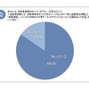 約4割が電動アシスト自転車で危なかった経験があると回答…自転車の意識調査