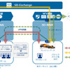 マクラーレンを支えるNTT ComのSD-WAN/NFV基盤/SD-Exchange