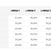 主な取り扱い車種と一般料金 CURRENT（最新型の車種）