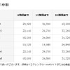 主な取り扱い車種と一般料金PREVIOUS（モデルチェンジ前の車種）