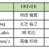 D1グランプリ、グッドイヤーがサポートする4名