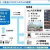 ETC2.0高速バスロケシステムの概要