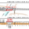今回の下北沢駅付近架替工事は、下り線の長さ37mの橋りょうを架け替える。渋谷～明大前間の運休時間帯には、JR東日本、西武鉄道、小田急電鉄、東京急行電鉄、多摩都市モノレール、東京地下鉄（東京メトロ）、東京都交通局（都営地下鉄）への振替輸送を実施する。