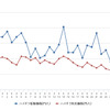 ハイオクガソリン実売価格（「e燃費」調べ）