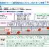 路肩退避型ドライバー異常時対応システム