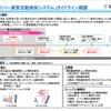 ドライバー異常自動検知システム