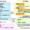 遠隔型自動運転システムを搭載した自動車の基準緩和認定手続きの流れ