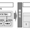 融合前後の組織イメージ