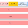 次回購入検討しているクルマのエンジンタイプ