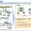 IT機器を使ったドライバーの点呼