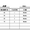 シナリオ予測情報