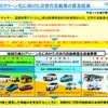地域交通グリーン化事業