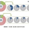 修士課程・博士課程への進学に対する意識