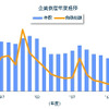 企業倒産年度推移