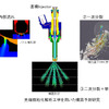 先端微粒化解析工学を用いたインジェクター噴霧予測研究