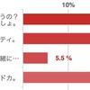 ドゥカティかドカティか。