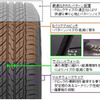 パターン特長機能的なトレッドデザインにより、静かで快適な　乗り心地を実現（オープンカントリーU/T）