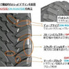 機能性を有したアグレッシブなルックス（オープンカントリーM/T）