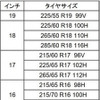 タイヤサイズ（オープンカントリーU/T）