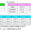 販売価格・最終利用開始日