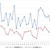 ハイオクガソリン実売価格（「e燃費」調べ）