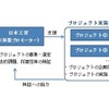 事業スキーム