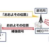 一斉同報配信の実証実験のイメージ