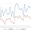 レギュラーガソリン実売価格（「e燃費」調べ）