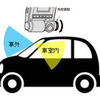 車外・車内の切り替え機構を搭載