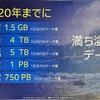 自動運転車両はデータを大量に収集することを説明した