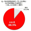 「ゴースト汚れ」を知っているか