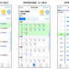 時刻表詳細と停車バス停一覧