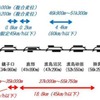 徐行区間の詳細。これまで旅客列車への影響はわずか4.4kmと少なかったが、今回は18.8kmと一気に拡大されている。