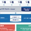 国・自治体向け災害対策情報支援システム 全体像