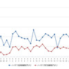 ハイオクガソリン実売価格（「e燃費」調べ）