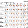 全国主要地点の週間天気予報（釧路～仙台）4月25日午前11時発表