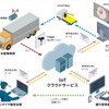 ミシュランTPMSクラウドサービス イメージ