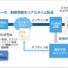 「アバターテレポーテーション技術」のイメージ図