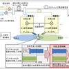 実験構成の概略図と実験結果