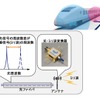 ファイバ無線技術でミリ波を送信する