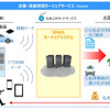 企業-従業員間カーシェアサービス Scash